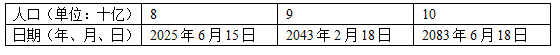 ndypgn 70亿世界人口是怎么来的