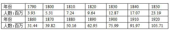 13 70亿世界人口是怎么来的