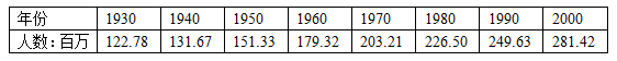 14 70亿世界人口是怎么来的