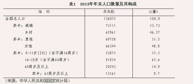 2014年中国出生人口_最新各省户籍人口排名