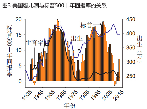 2015-2080年中国人口形势展望_中国人口预测