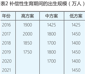 2015-2080年中国人口形势展望_中国人口预测