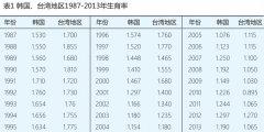 2015-2080年中国人口形势展望_中国人口预测