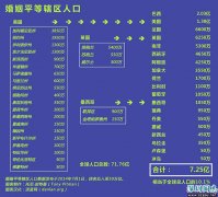 同性婚姻平等覆盖全球人口10% 同性婚姻合法化的国家和地区