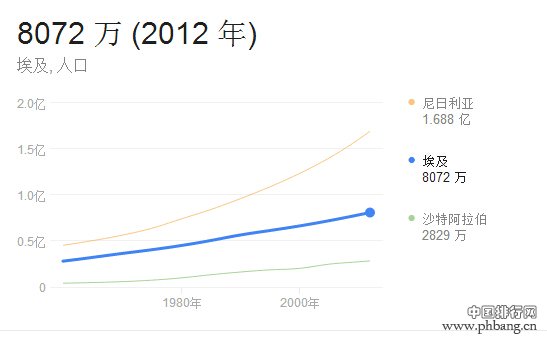 2015年埃及人口数量_埃及有多少人口?