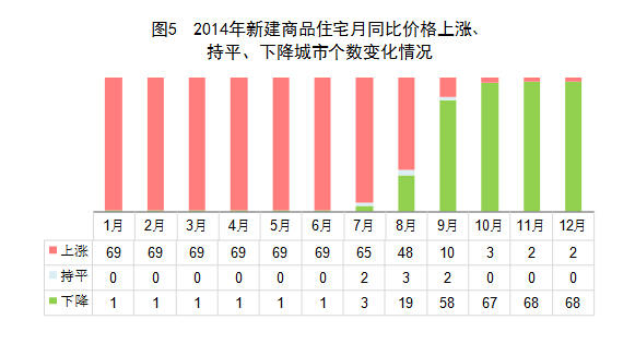2014年年末中国人口数及构成