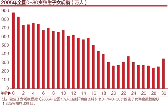 中国拉响人口警报:开放二胎势在必行!