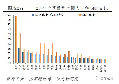 中国人口大迁移 未来2亿新增城镇人口去向何方?