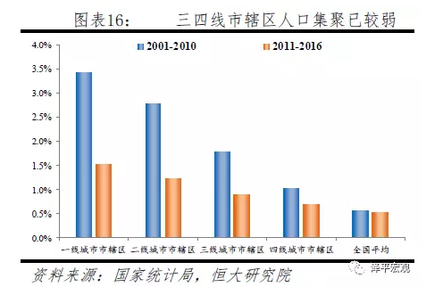 中国人口大迁移 未来2亿新增城镇人口去向何方?