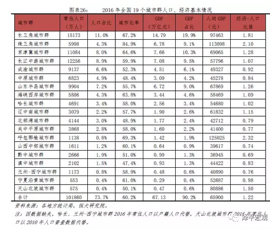 中国人口大迁移 未来2亿新增城镇人口去向何方?