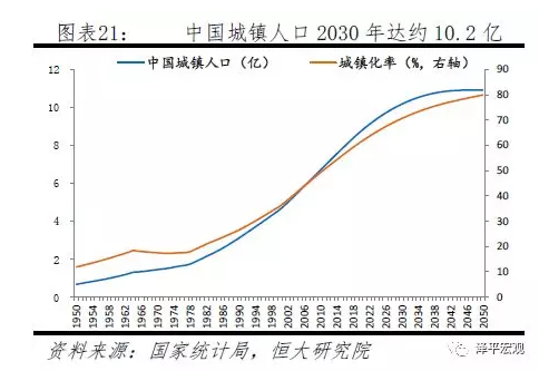 中国人口大迁移 未来2亿新增城镇人口去向何方?
