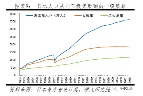 中国人口大迁移 未来2亿新增城镇人口去向何方?