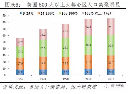 中国人口大迁移 未来2亿新增城镇人口去向何方?