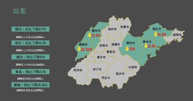 2018年出生人口降幅惊人,中国会出现人口雪崩吗