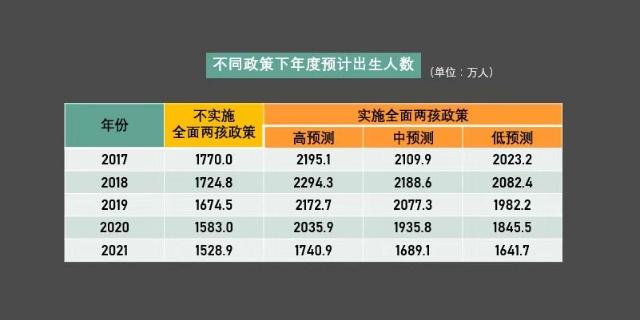 2018年出生人口降幅惊人,中国会出现人口雪崩吗
