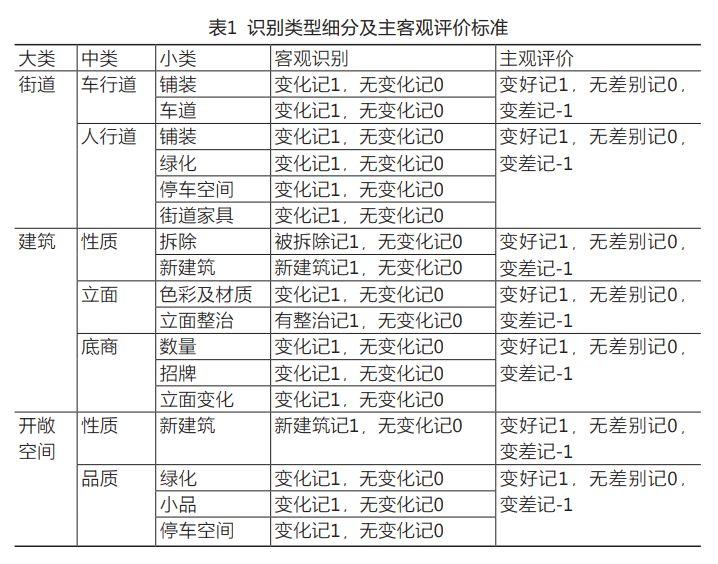 集智 中国有180个城市人口在减少