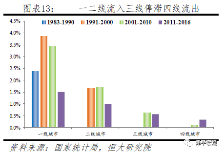 中国人口大迁移：未来2亿新增城镇人口去向何方？