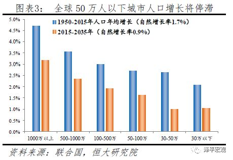中国人口大迁移：未来2亿新增城镇人口去向何方？