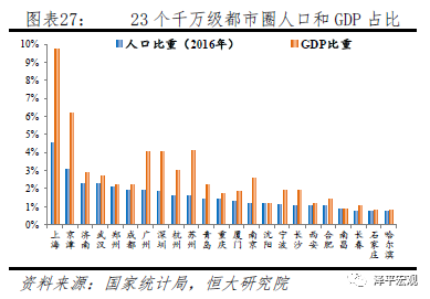 中国人口大迁移：未来2亿新增城镇人口去向何方？