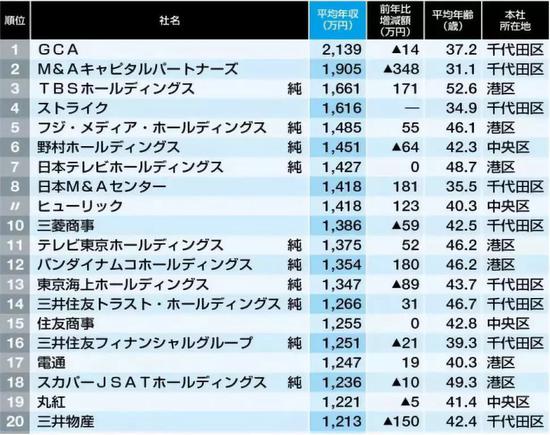 日本出大招缓解人口问题:离开东京就给你300万