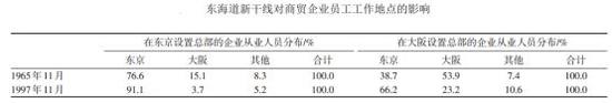 日本出大招缓解人口问题:离开东京就给你300万