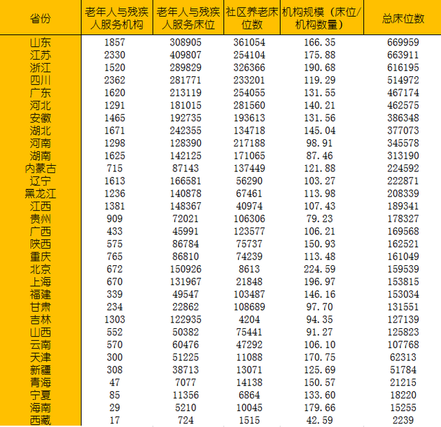 人口结构拐点已至,六省市迈入深度老龄化