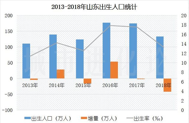 人口结构拐点已至,六省市迈入深度老龄化