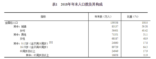 人口结构拐点已至,六省市迈入深度老龄化