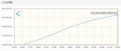 缅甸年人口数量-缅甸1959至2018年每年人口数量