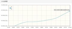 英国历年人口总量-英国1959-2018每年人口数量