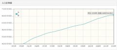 法国历年人口总量-法国1959-2018每年人口数量