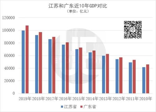 广东人口一年增长175万人,江苏不足20万 为何差距这么大?