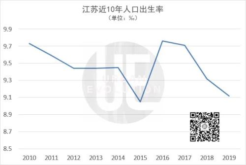 广东人口一年增长175万人,江苏不足20万 为何差距这么大?