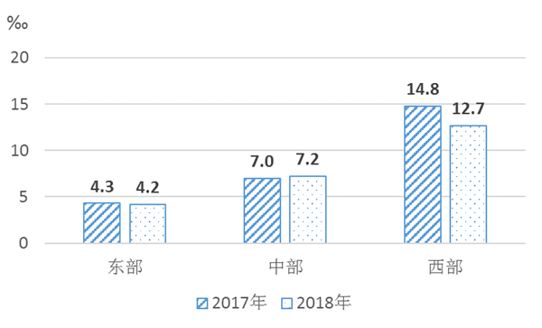 2018年《中国儿童发展纲要(2011—2020年)》统计报告