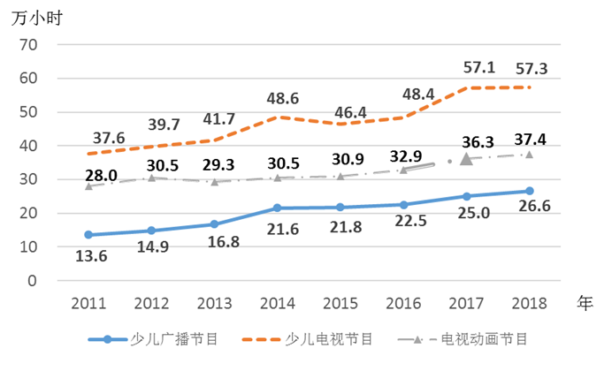 2018年《中国儿童发展纲要(2011—2020年)》统计报告