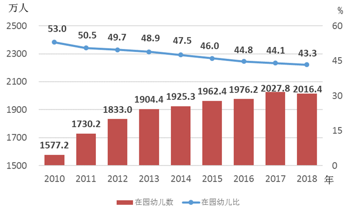 2018年《中国儿童发展纲要(2011—2020年)》统计报告