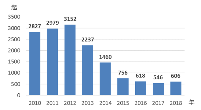 2018年《中国儿童发展纲要(2011—2020年)》统计报告