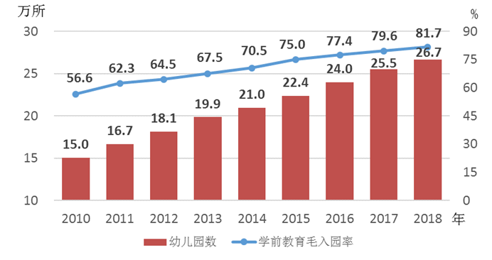 2018年《中国儿童发展纲要(2011—2020年)》统计报告
