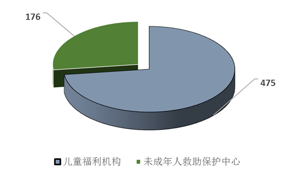 2018年《中国儿童发展纲要(2011—2020年)》统计报告