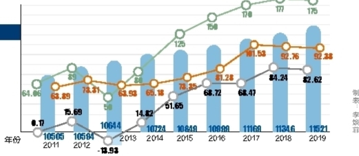 2020年全国人口最多的省份是什么?排名第一的省有多少人