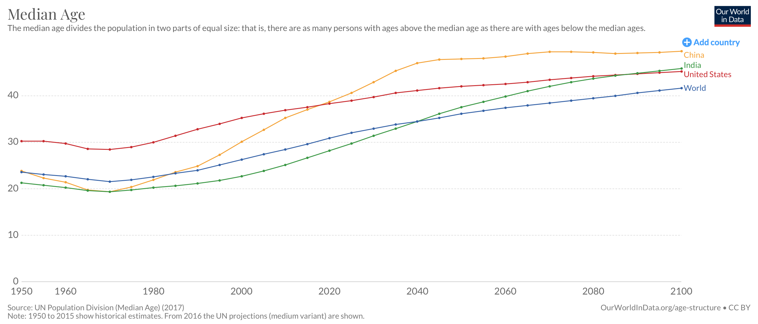 韩国人平均年龄达42.6岁,2020年中国一半人超38.7岁