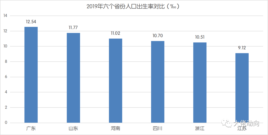 哪个省老年人口最多?你知道吗?