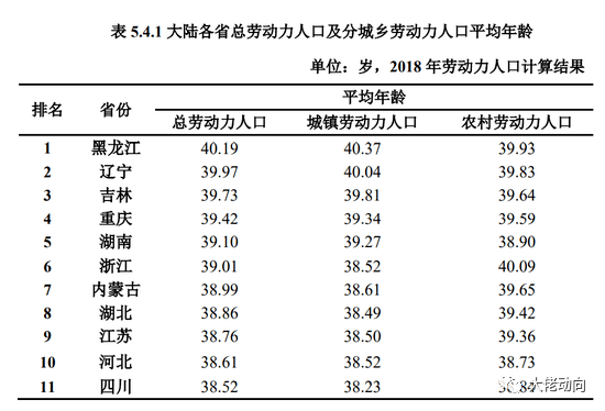 哪个省老年人口最多?你知道吗?