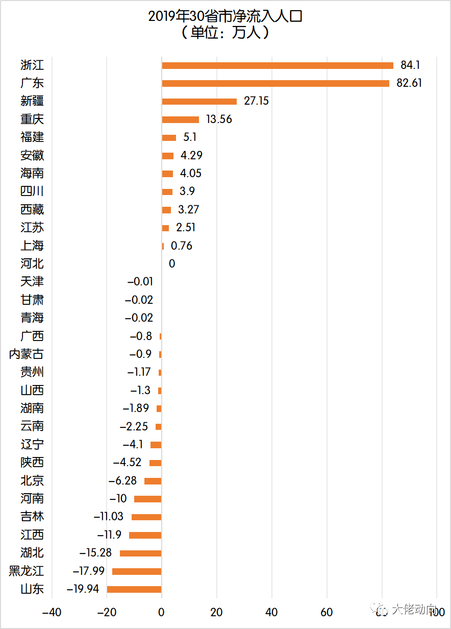 哪个省老年人口最多?你知道吗?