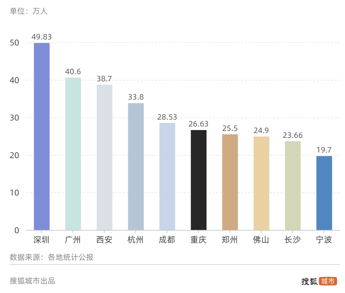 连续四年负增长,2019年北京常住外来人口再减19万