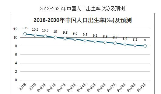 2020年已经过去了,这一年出生的人口大概是多少?