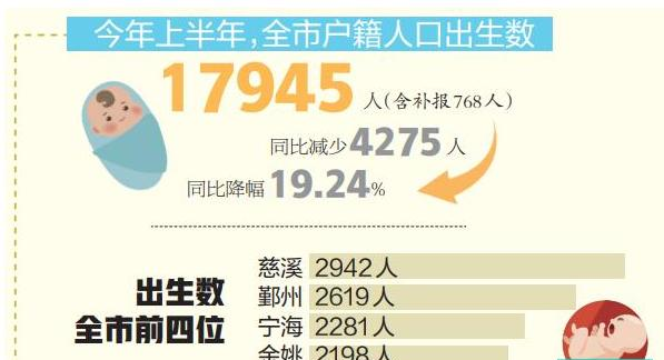 2020年已经过去了,这一年出生的人口大概是多少?