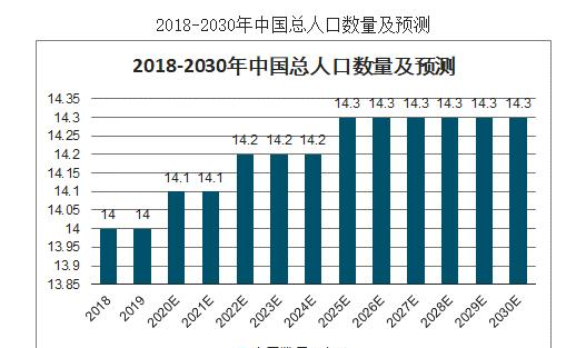 2020年已经过去了,这一年出生的人口大概是多少?
