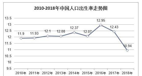 2020年已经过去了,这一年出生的人口大概是多少?