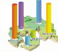 厦门人口普查数据：平均36.8岁 人口全省“最年轻”